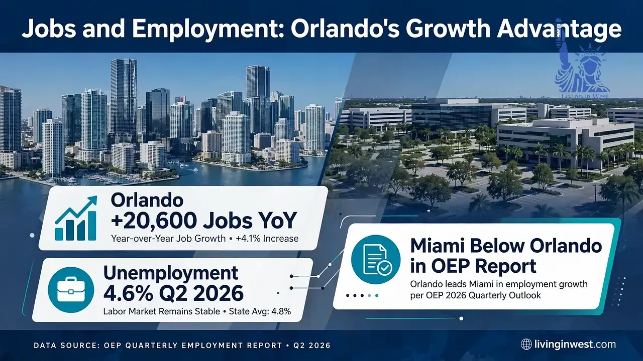 Miami vs Orlando 2026: Where Can You Afford More House?