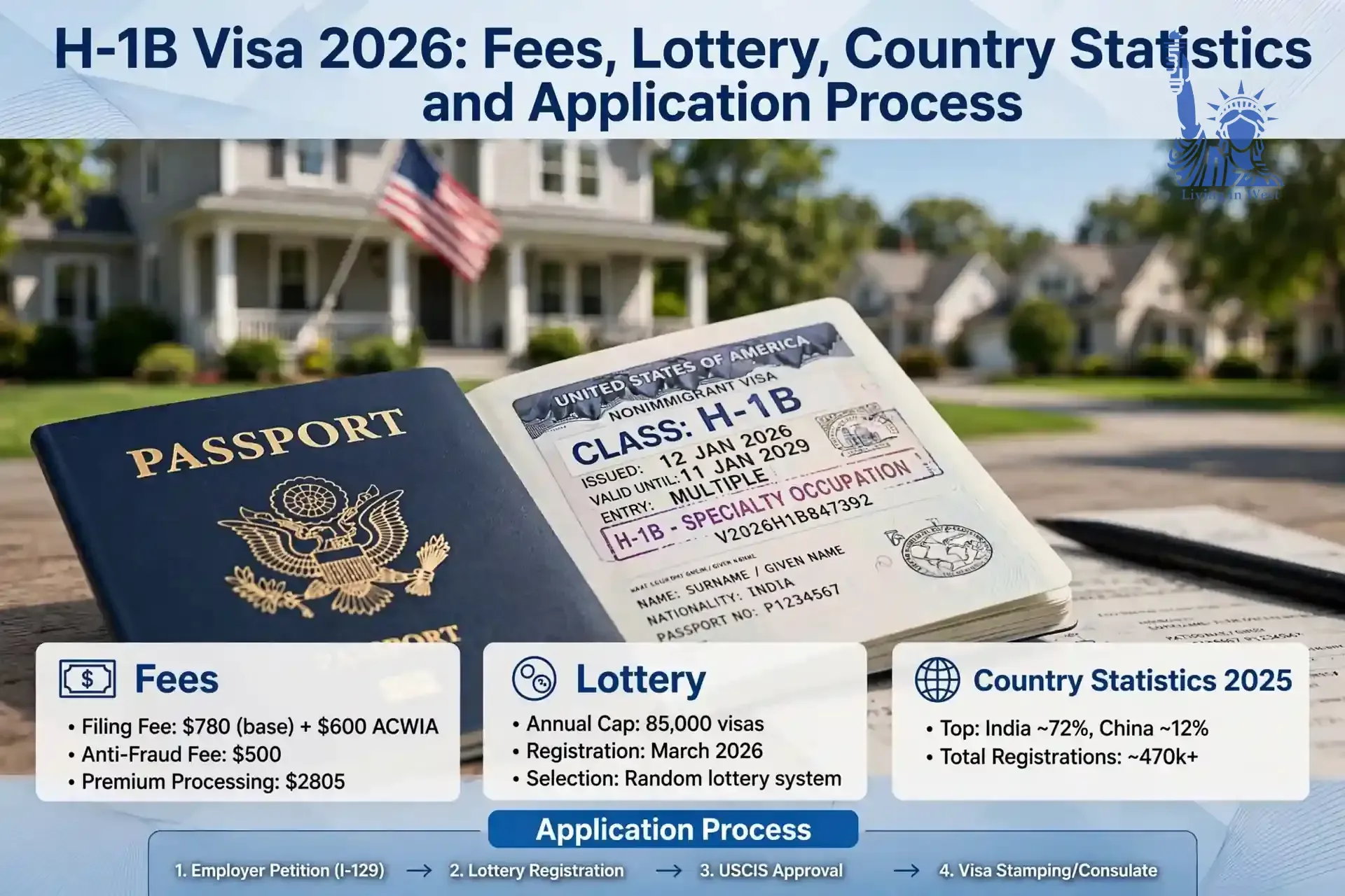 H-1B Visa 2026: Fees, Lottery, Country Statistics and Application Process