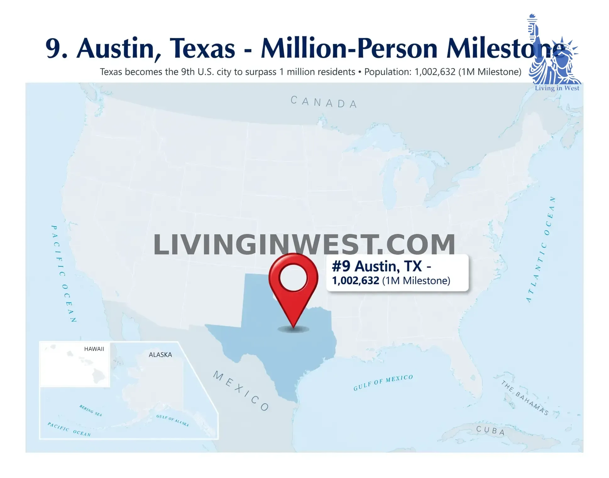 9 Fast-Growing Cities in America to Watch in 2026 — Why Texas Is Dominating