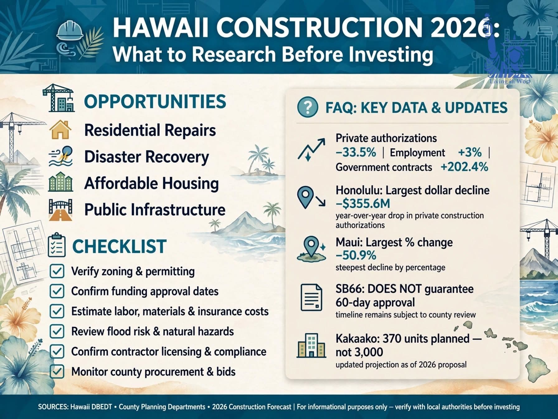 Hawaii Construction 2026: Building Costs, Permit Delays, Housing Laws and Island-by-Island Opportunities