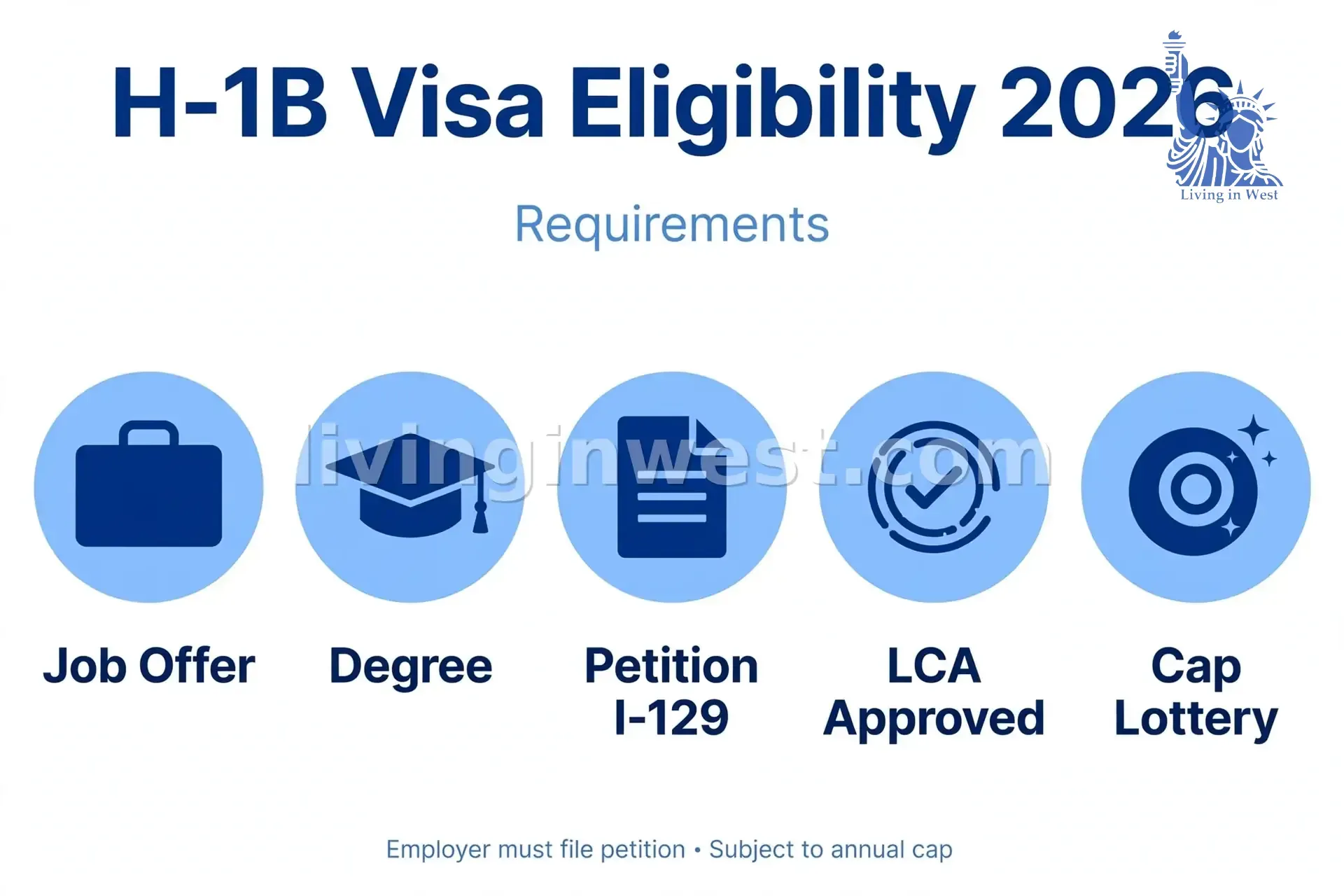 H-1B Visa 2026: Fees, Lottery, Country Statistics and Application Process