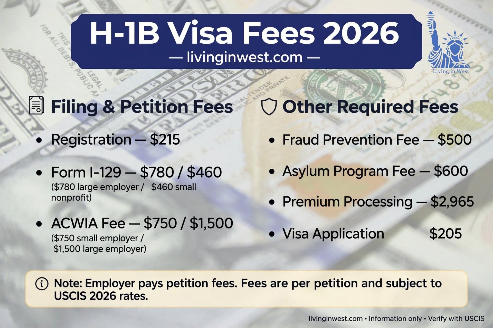 H-1B Visa 2026: Fees, Lottery, Country Statistics and Application Process
