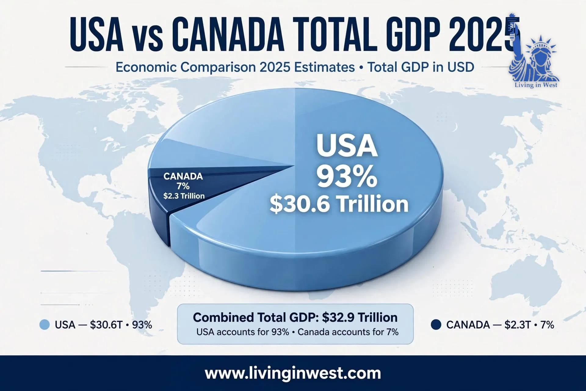 USA vs Canada Economy 2025–2027: 50% Tariff Dispute